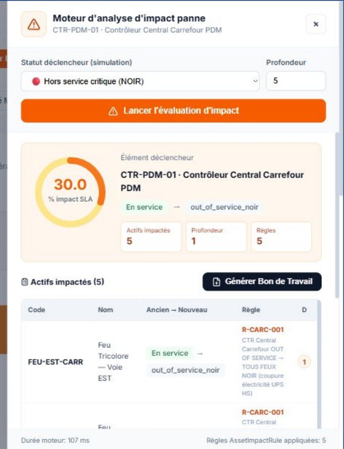 Moteur d'analyse d'impact panne : actifs impactés et pourcentage d'impact sur le service